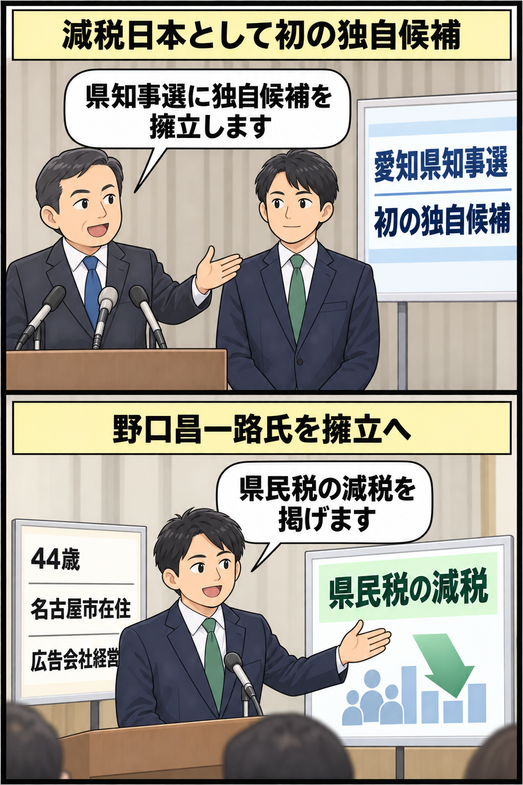 地域政党が愛知県知事選で初めて独自候補を擁立し、一般化された男性候補役が県民税減税の意向を示す2コマ漫画。