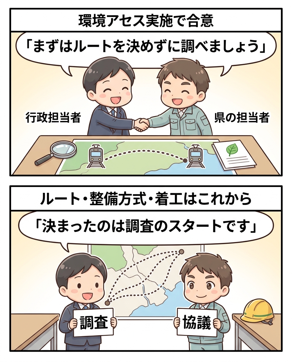 調査と環境アセスの開始で合意する関係者と、複数の候補線を前に今後の協議を示す2コマの絵コンテ。