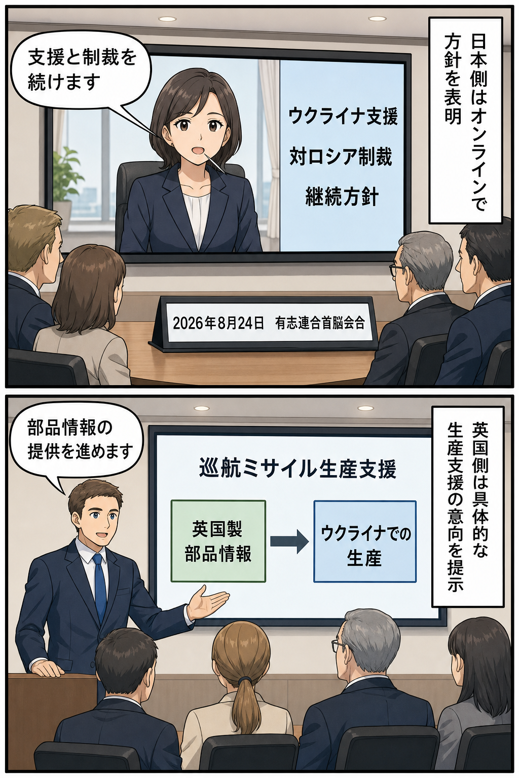 有志連合の首脳会合で、オンライン参加した女性の首相風キャラが支援と制裁の継続を表明し、別の男性の首相風キャラが巡航ミサイル生産に向けた英国製部品情報の提供意向を説明する二コマ漫画。