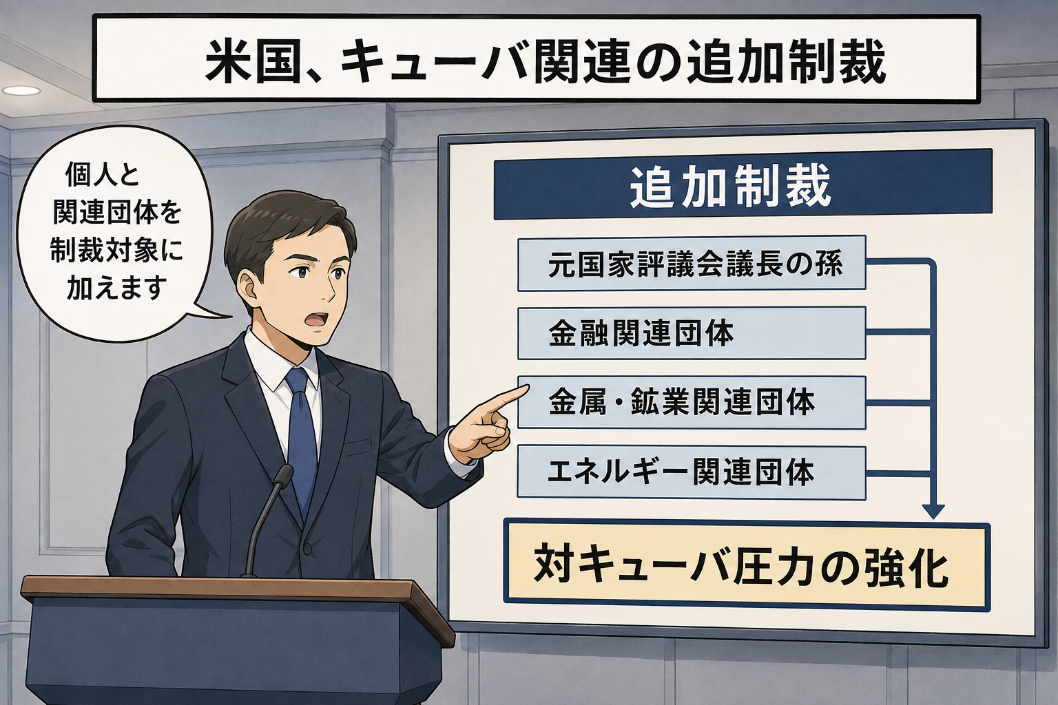 政府担当者が、元国家評議会議長の孫と金融、金属・鉱業、エネルギー関連団体を追加制裁の対象として示す、中立的な一コマ漫画。