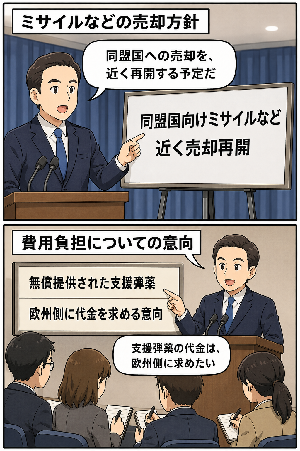 スーツ姿の男性の大統領風キャラが、同盟国向けミサイル売却の近い再開と、支援弾薬の代金を欧州側に求める意向を順に表明する2コマ漫画。