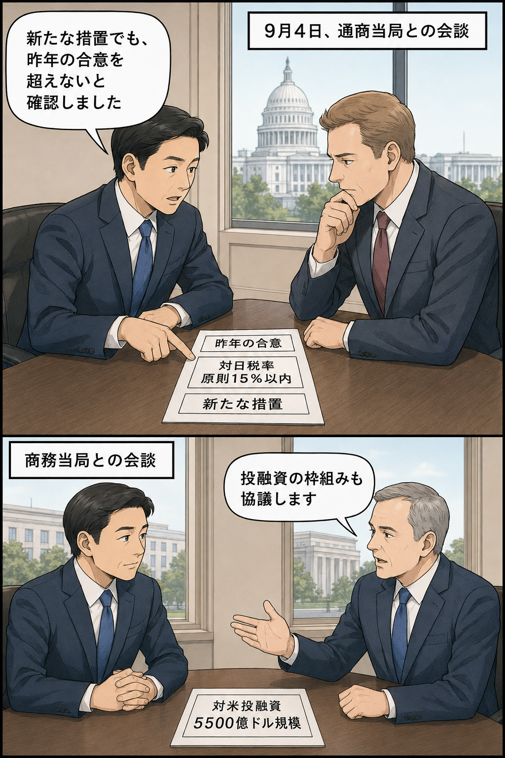 スーツ姿の男性の日本側閣僚風キャラが、米通商当局者風キャラと対日関税を原則15％以内とする合意の維持を確認し、続いて米商務当局者風キャラと5500億ドル規模の対米投融資を協議する二コマ漫画。