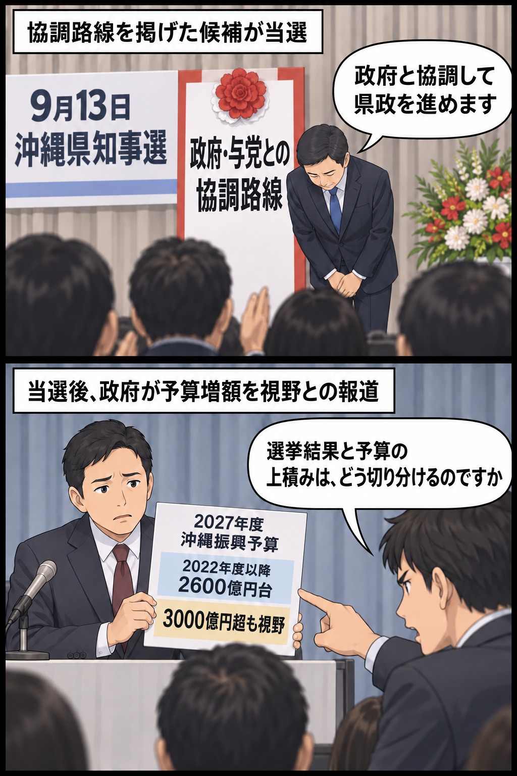 沖縄県知事選で協調路線を掲げた男性候補が当選し、その後、政府担当者が振興予算の増額方針と選挙結果との関係を記者から問われる2コマ漫画。