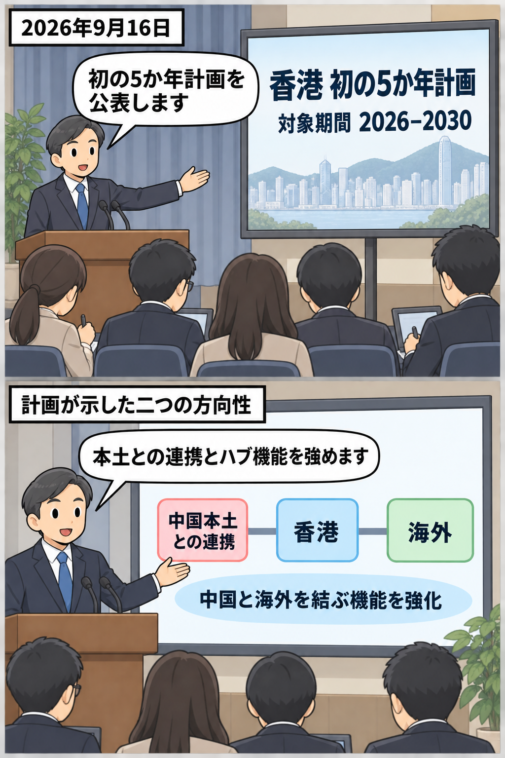 香港政府の担当者風キャラが2026年から2030年までの初の5か年計画を公表し、続いて中国本土との連携と中国・海外間のハブ機能強化を説明する中立的な2コマ漫画。