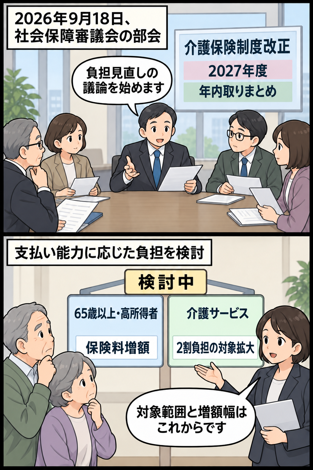 厚生労働省の審議会で、2027年度の介護保険制度改正に向け、高所得者の保険料増額と2割負担対象の拡大を検討する様子を描いた2コマ漫画。