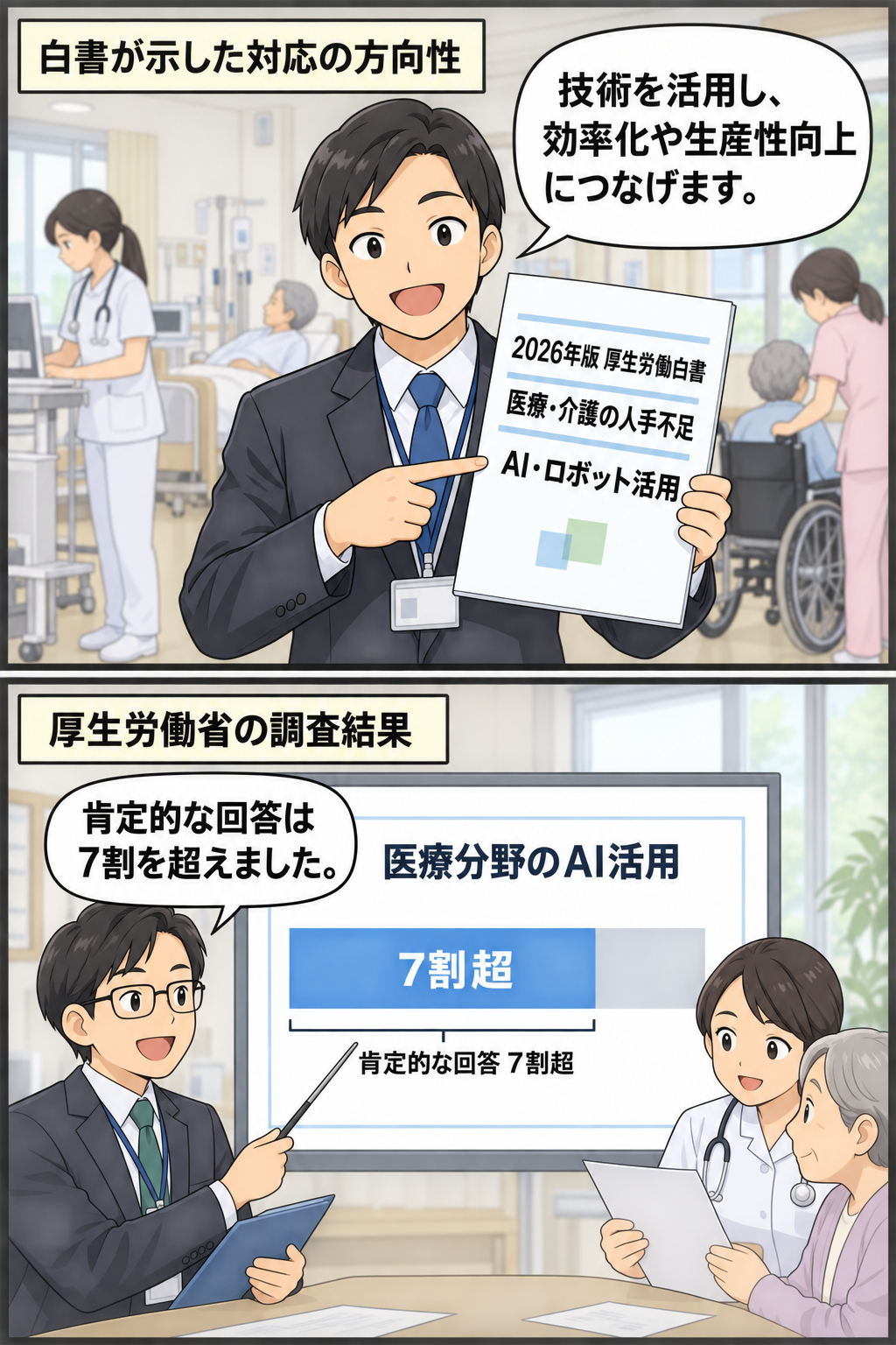 2026年版厚生労働白書が医療・介護の人手不足を背景にAI・ロボット活用を示し、別の場面で医療AI活用への肯定回答が7割を超えた調査結果を伝える2コマ漫画。